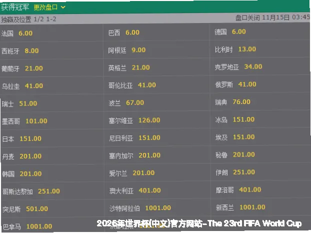 预测模型与算法
